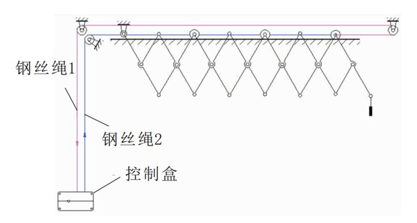 未來晾衣架什么樣？