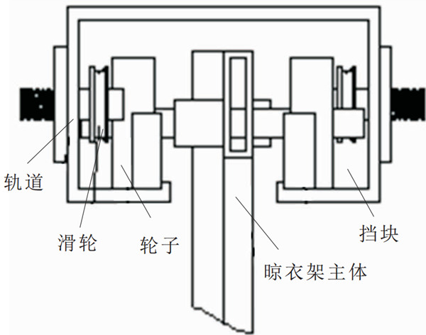 未來晾衣架什么樣？