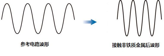 你知道電感式接近開關(guān)是怎樣工作的嗎 你知道電感式接近開關(guān)是怎樣工作的嗎