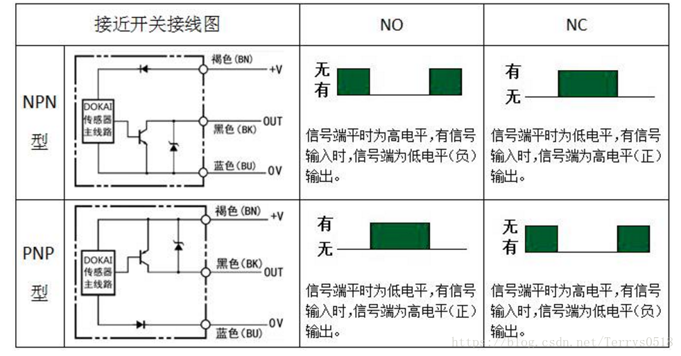 NPN、PNP接近開關(guān)的電路控制圖你搞清楚了嗎？